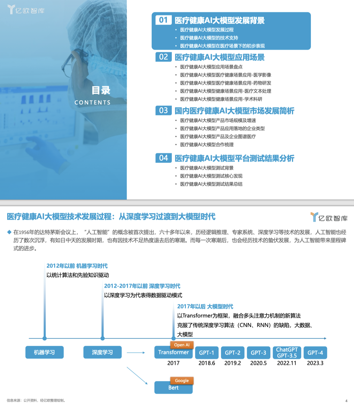 医疗健康AI