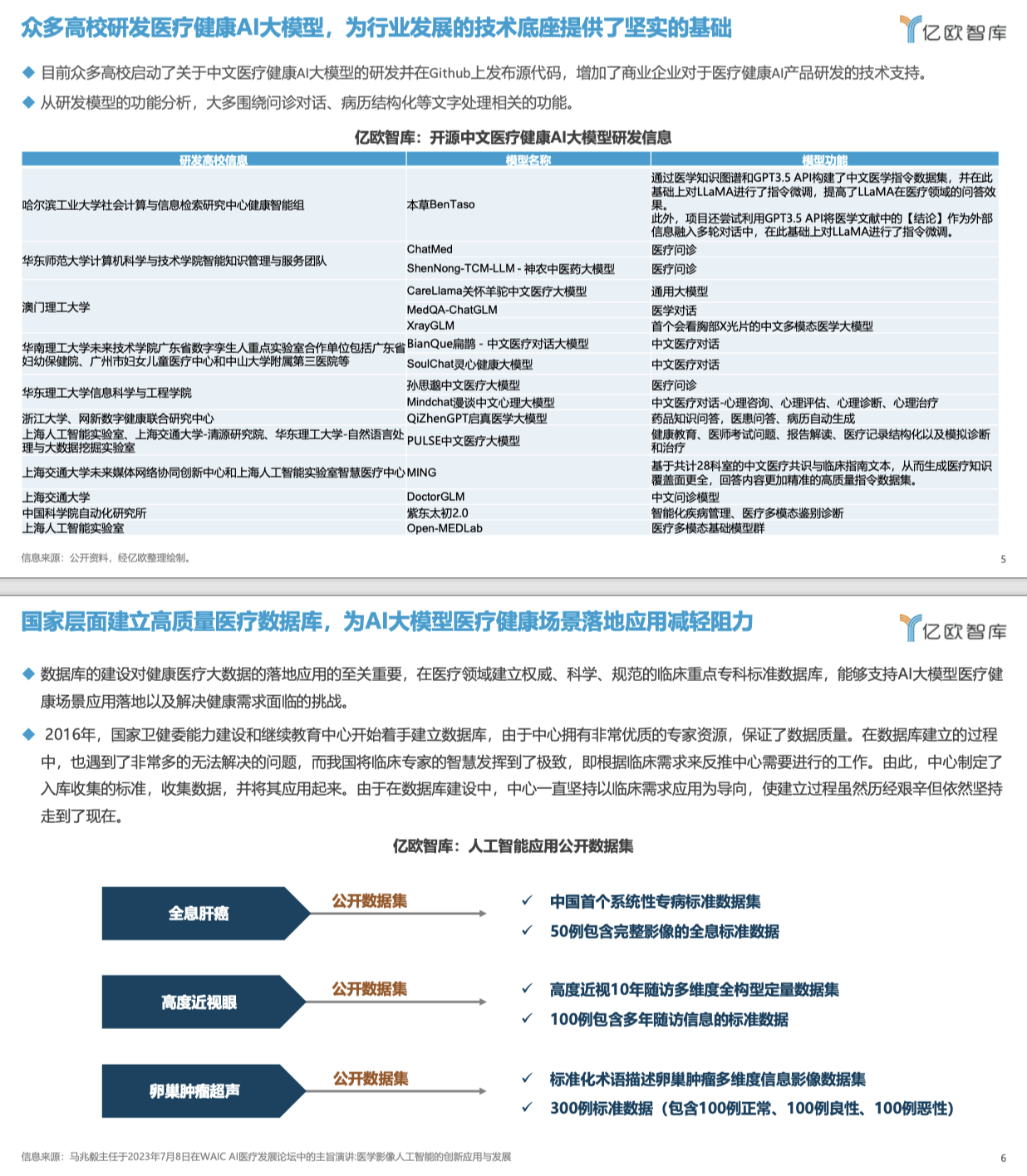 医疗健康AI