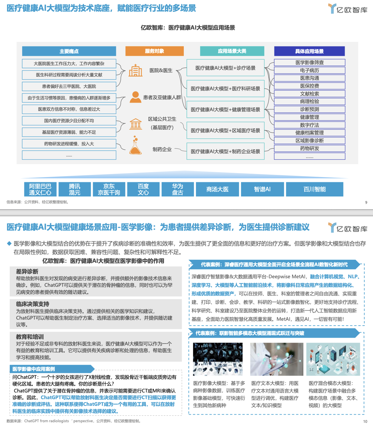 医疗健康AI