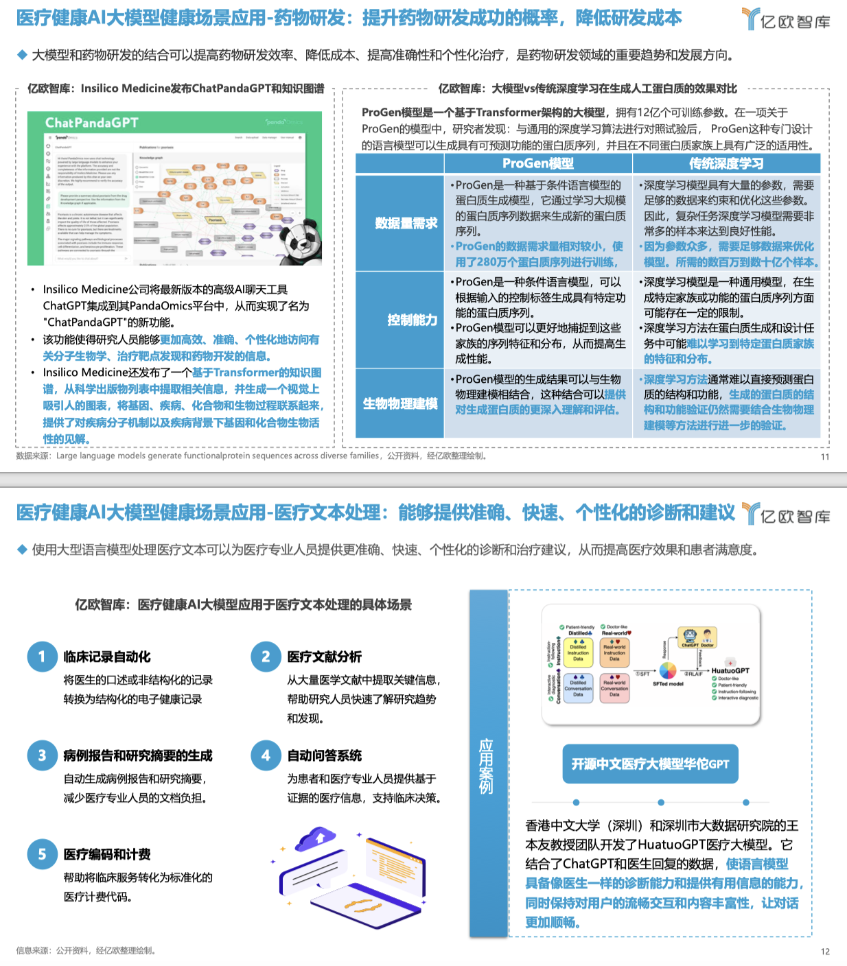 医疗健康AI