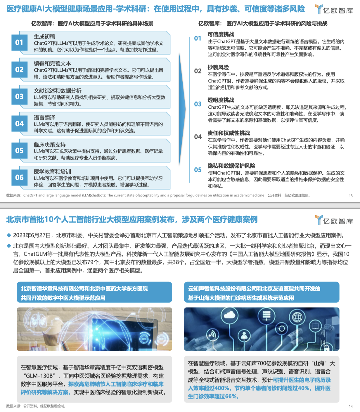 医疗健康AI