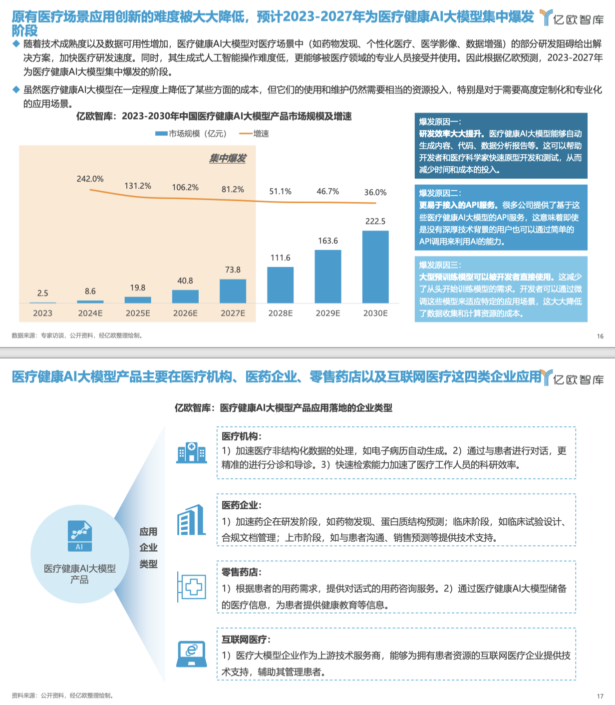 医疗健康AI